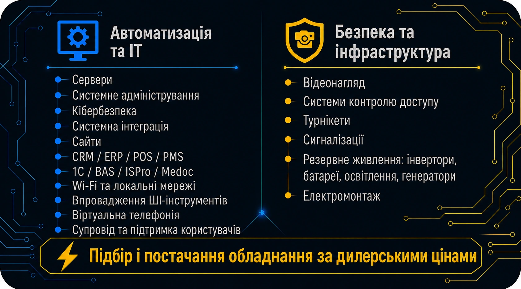 Перелік послуг