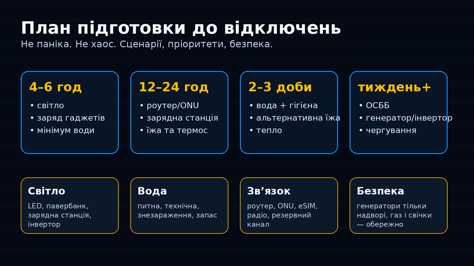 Підготовка до блекаутів: світло, тепло, вода, інтернет і безпека