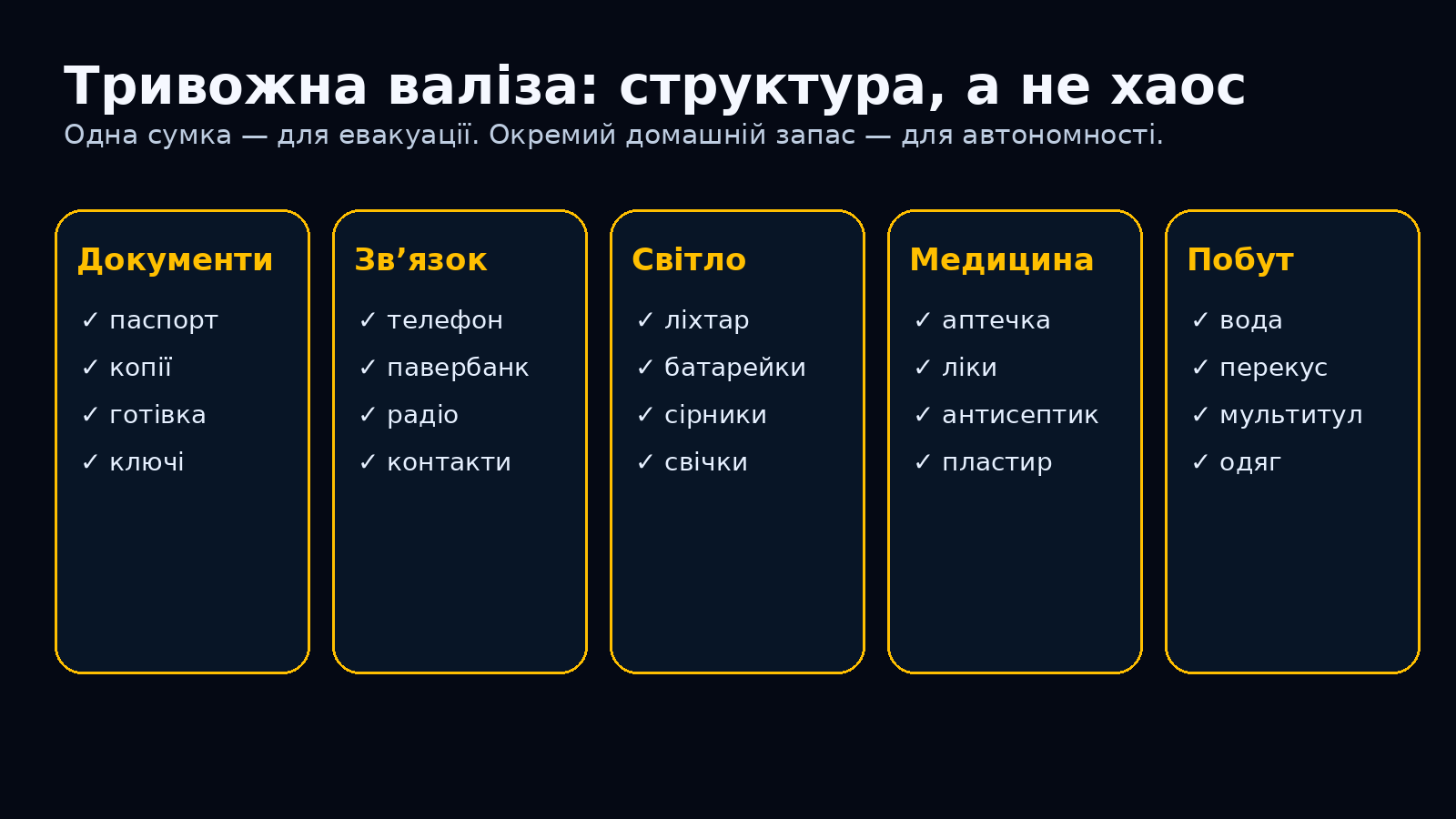 Тривожна валіза: документи, аптечка, ліхтарик, вода, зв’язок і базові речі